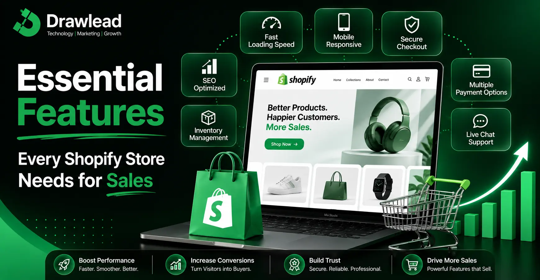 Shopify ecommerce features