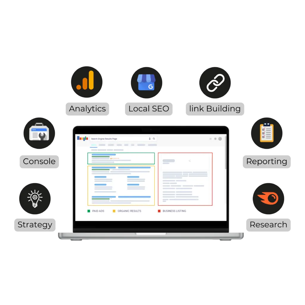 digital transformation services