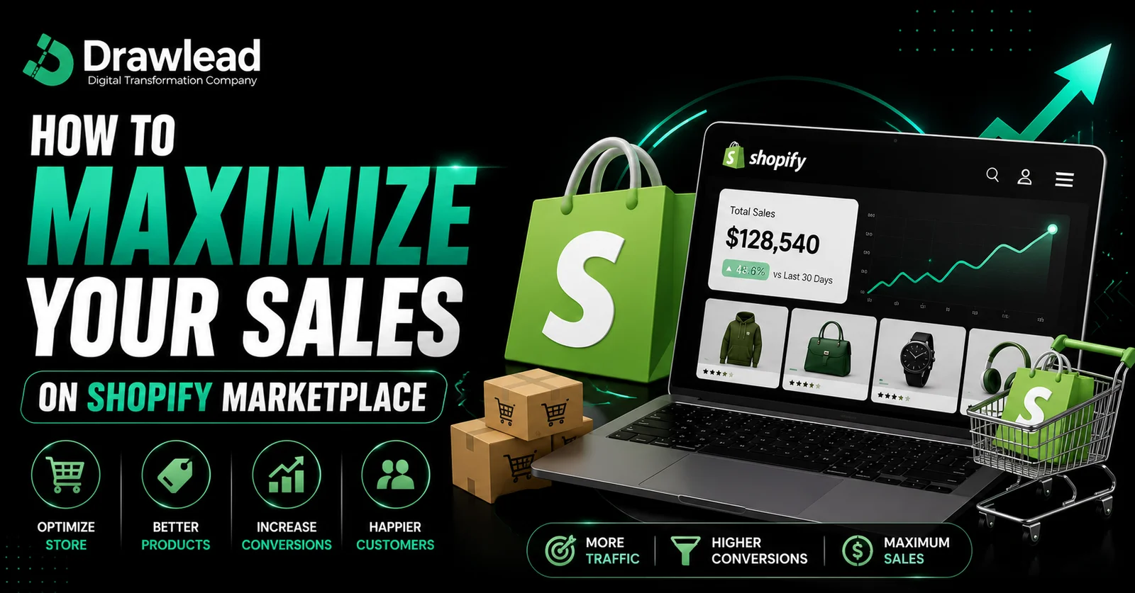 increase Shopify sales